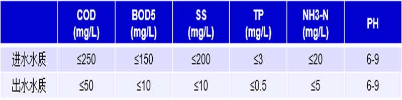 出水水质.jpg