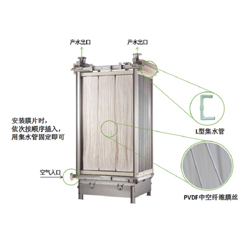 三菱化学mbr膜组件