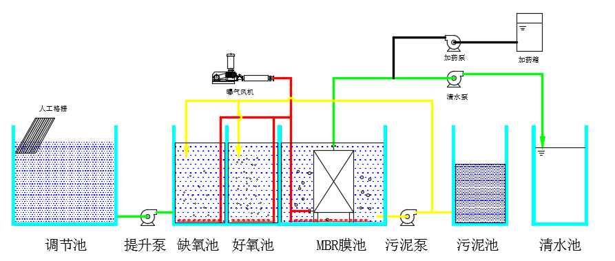 工艺流程图.png