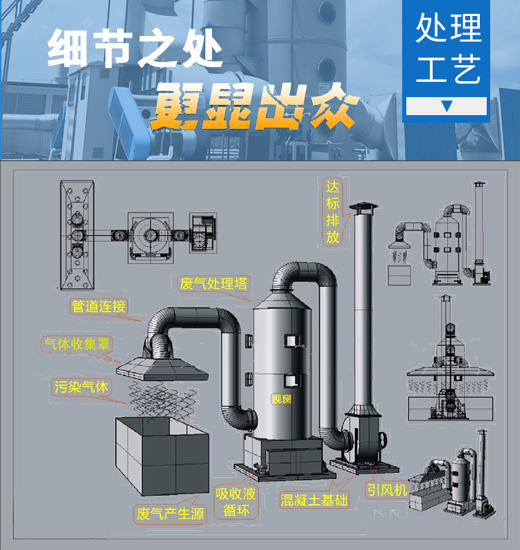 废气处理设备净化升级