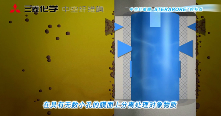 内置MBR膜与外置式管膜对比