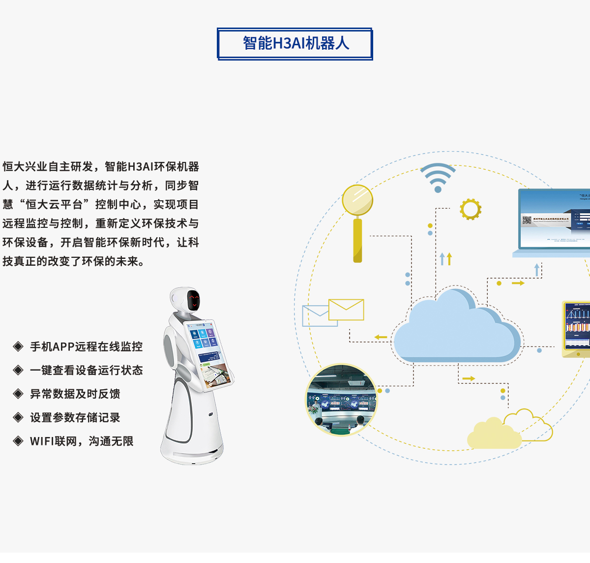 一体化mbr污水处理设备智能H3AI机器人