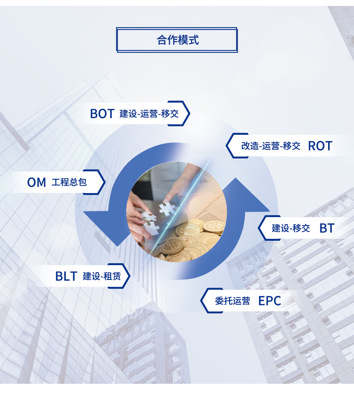 一体化mbr污水处理设备合作模式