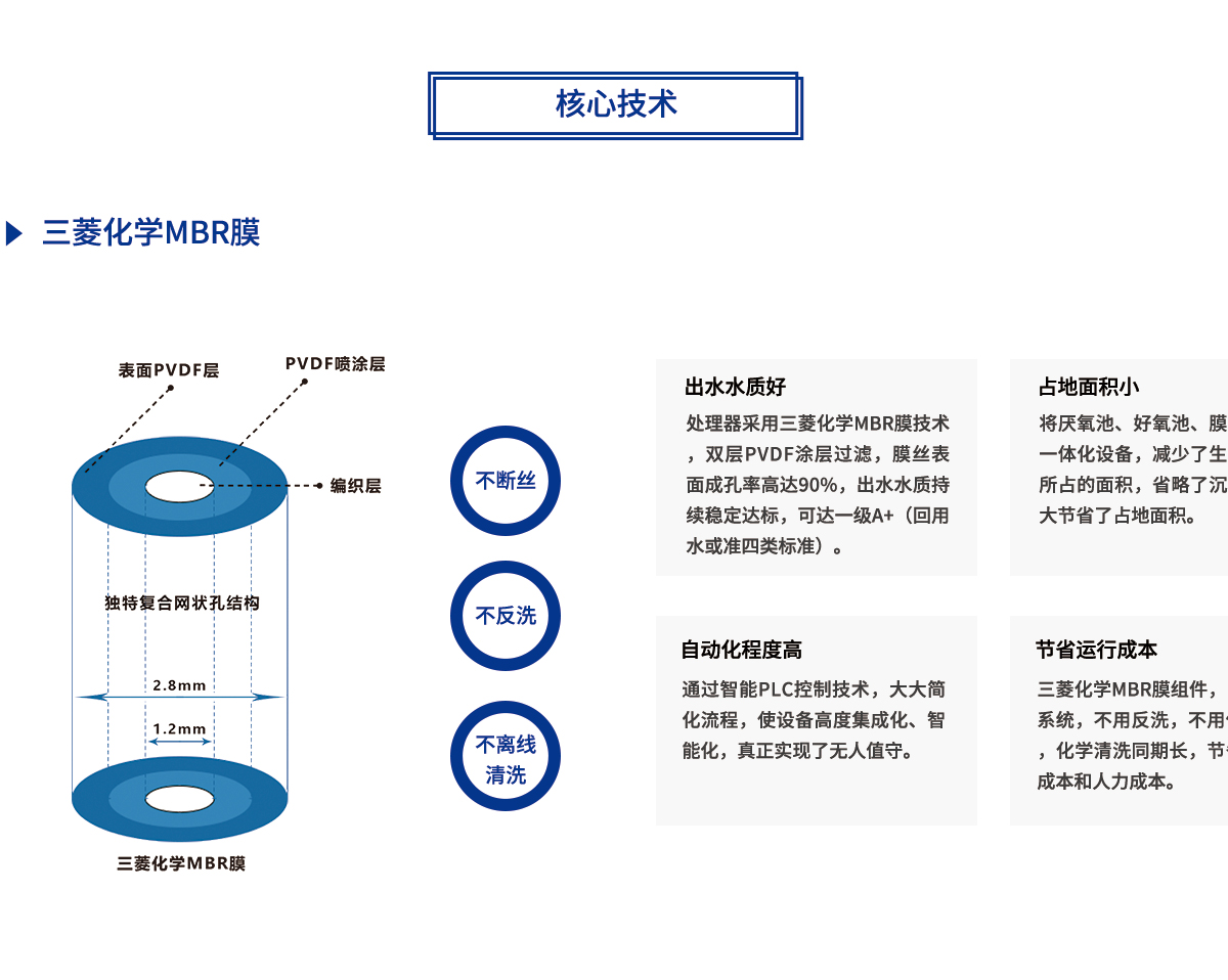 三菱mbr膜核心处理技术