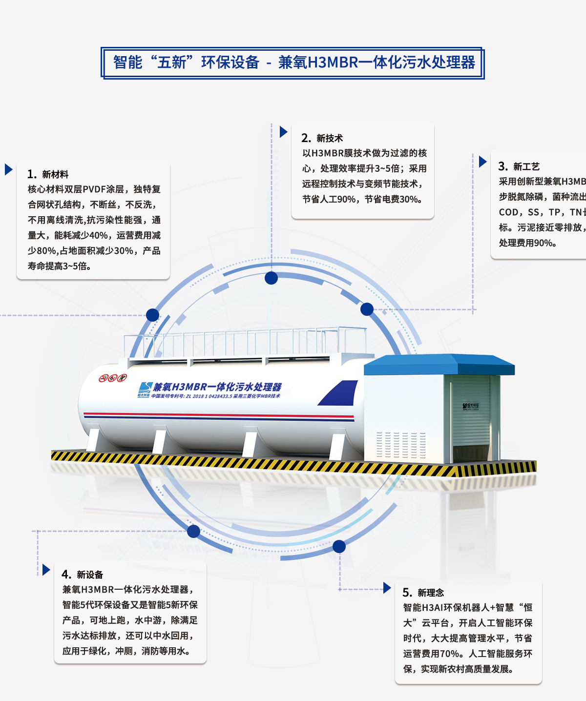 一体化mbr污水处理设备